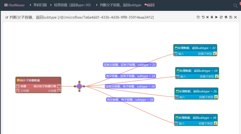 WMS倉(cāng)儲(chǔ)管理系統(tǒng)